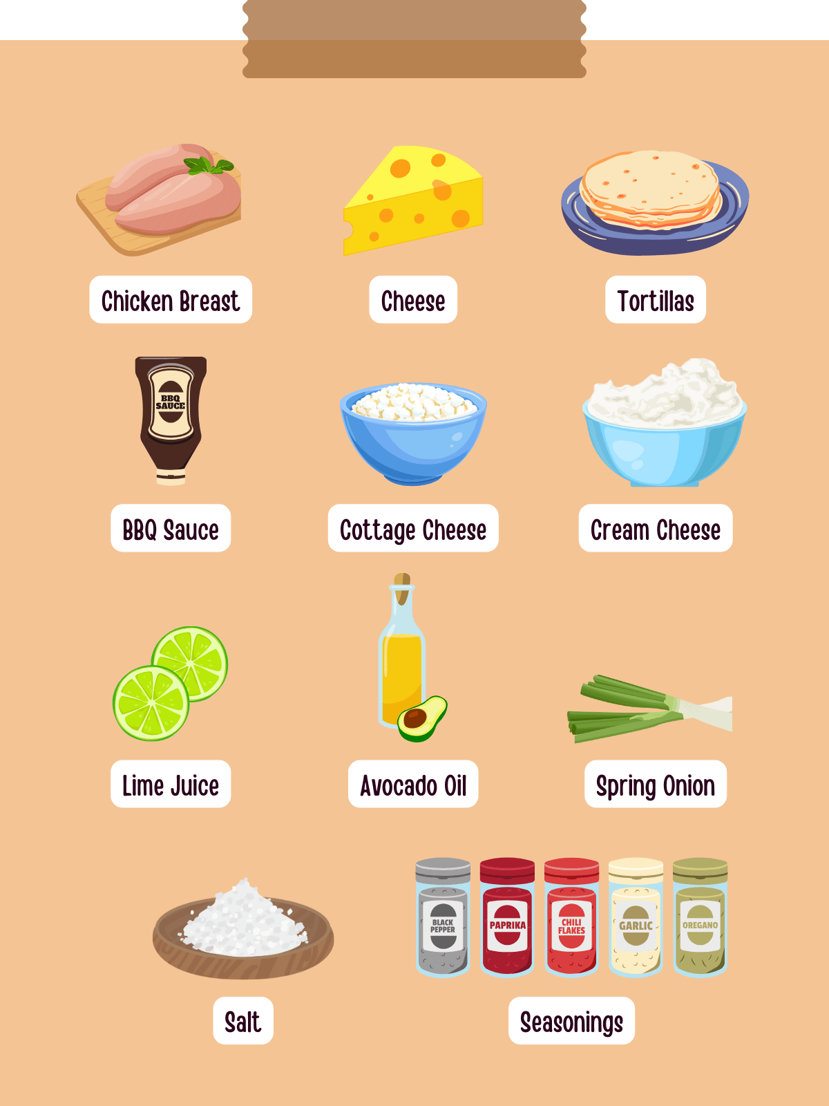 All ingredients for high-protein chicken burritos