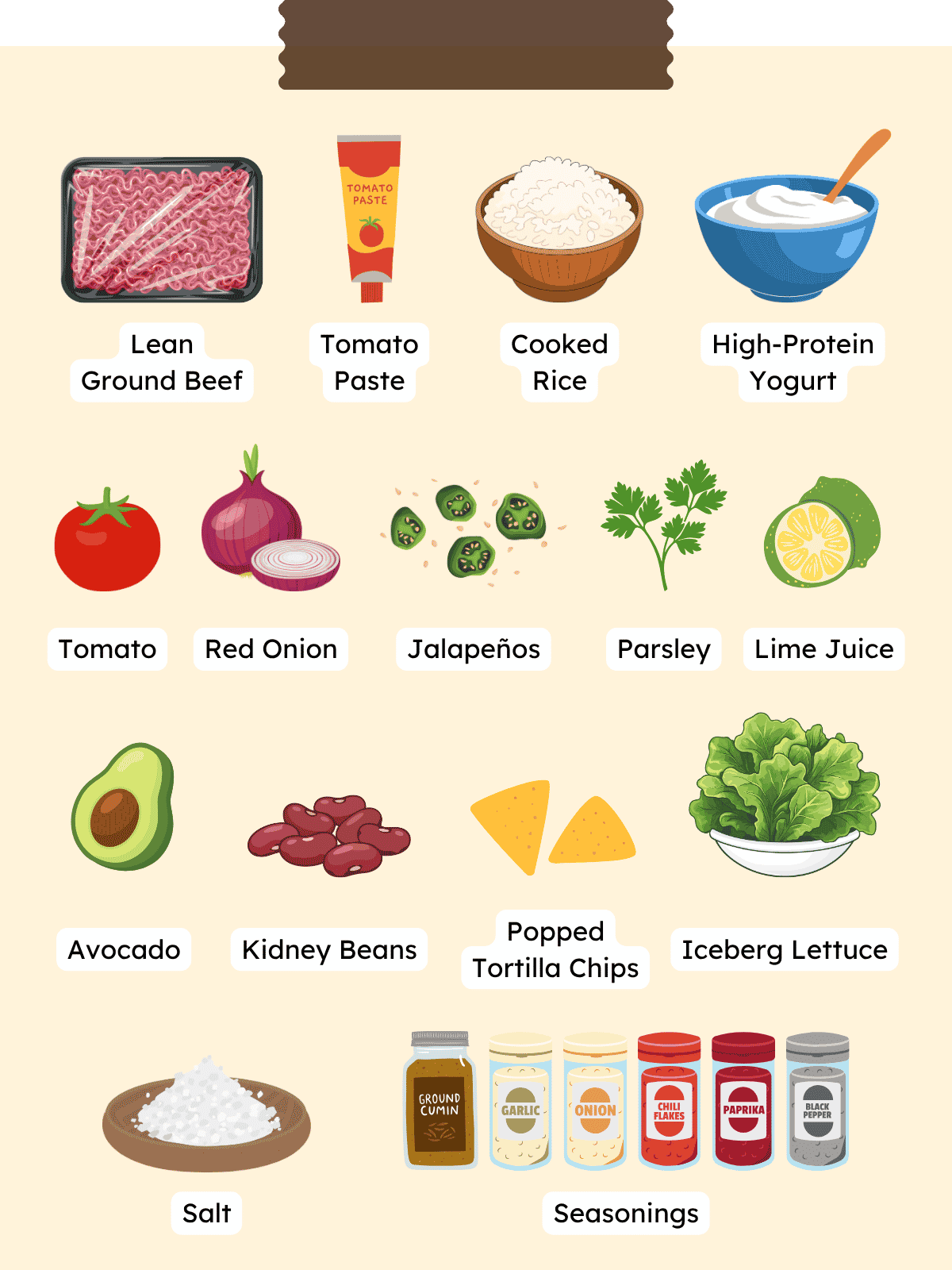 Graphic infographic showing the recipe ingredients, including lean ground beef, tomato paste, cooked rice, high-protein yogurt, vegetables, tortilla chips, and seasonings.